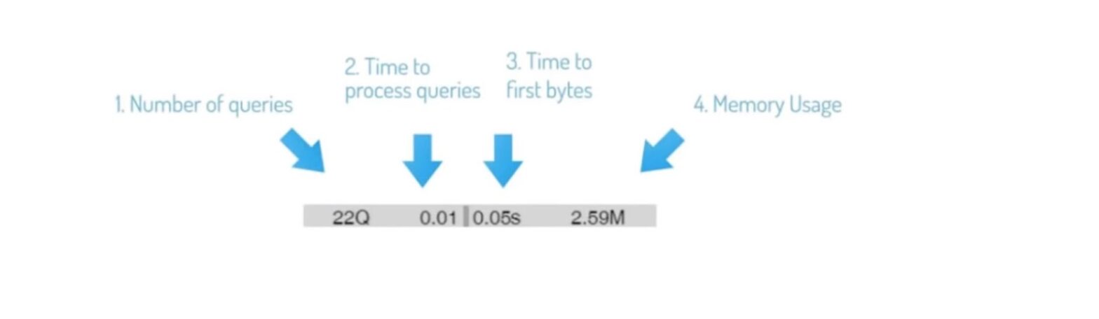 P3 Profiler Alternatives: Maximizing WordPress 